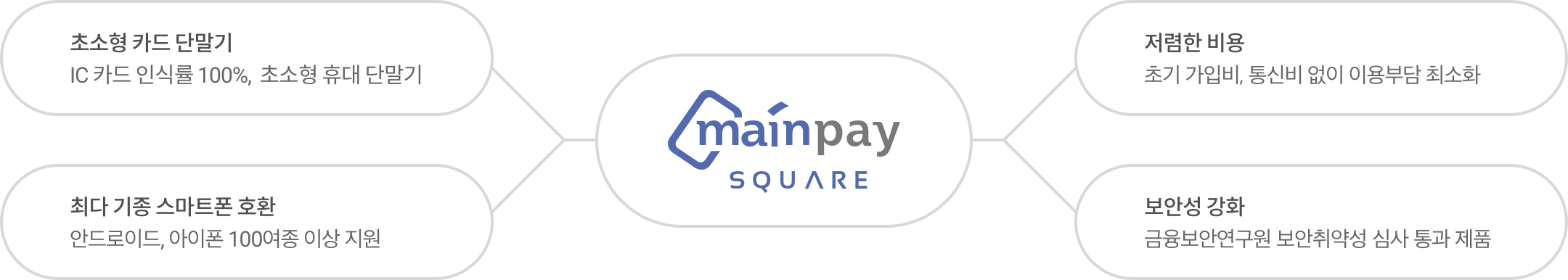 payment_square_02
