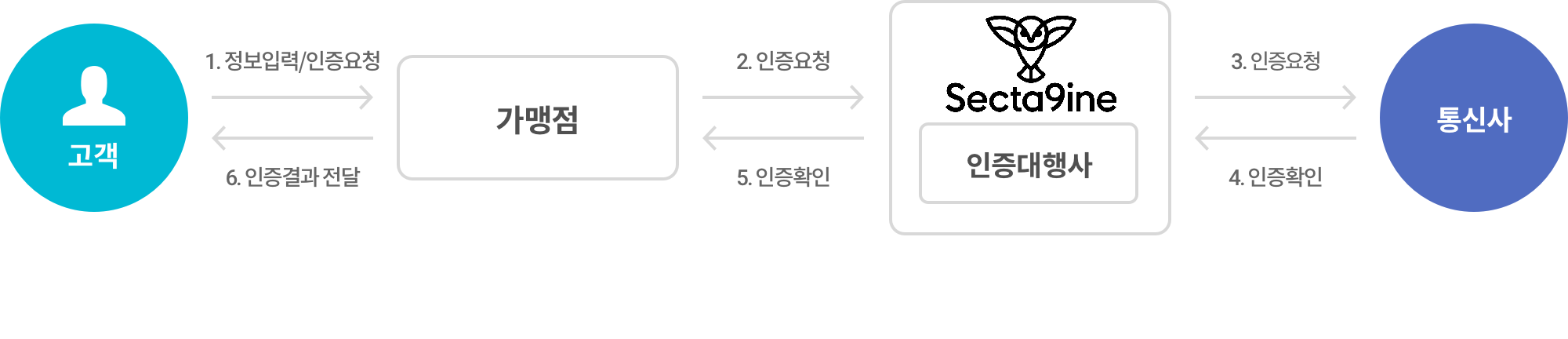 additional_certify