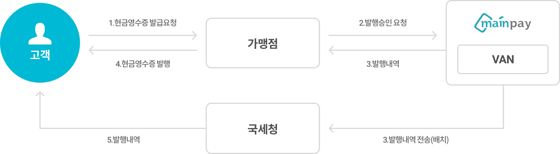 additional_money