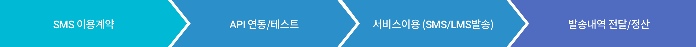 additional_sms