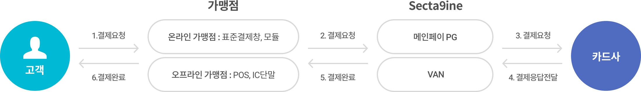 payment_credit_01