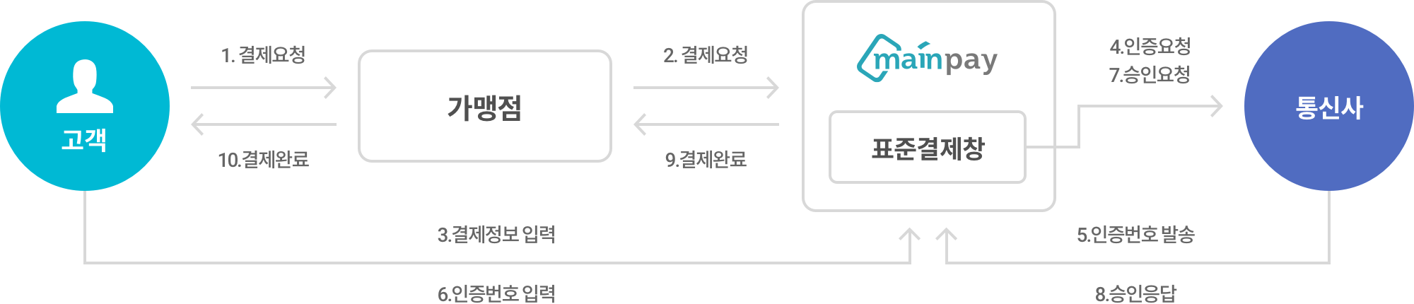 payment_mobile