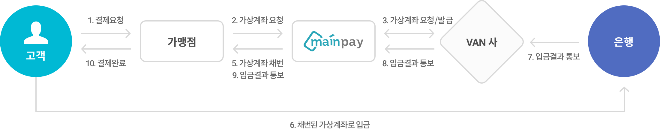 payment_virtual_01