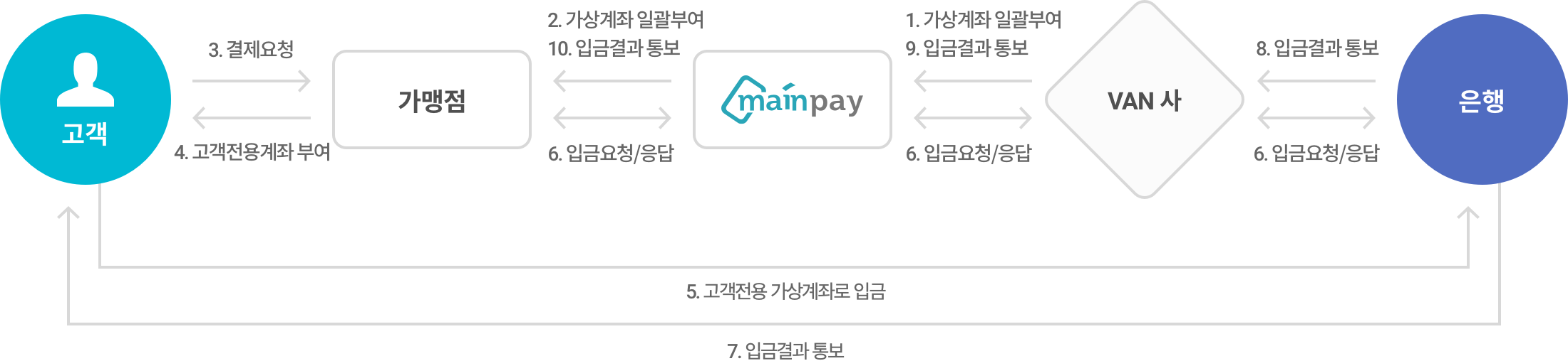 payment_virtual_02